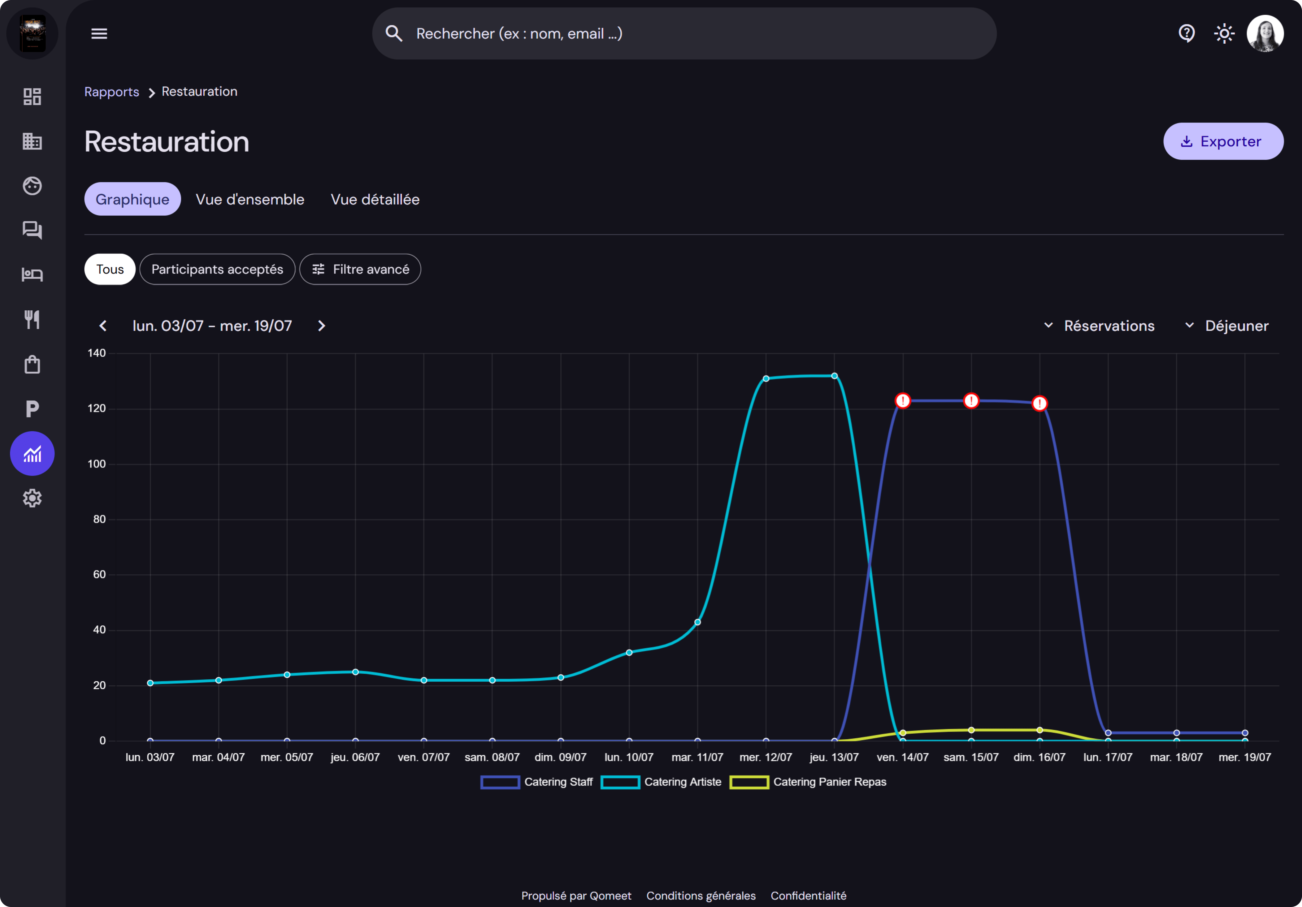 Vérification d'une accréditation